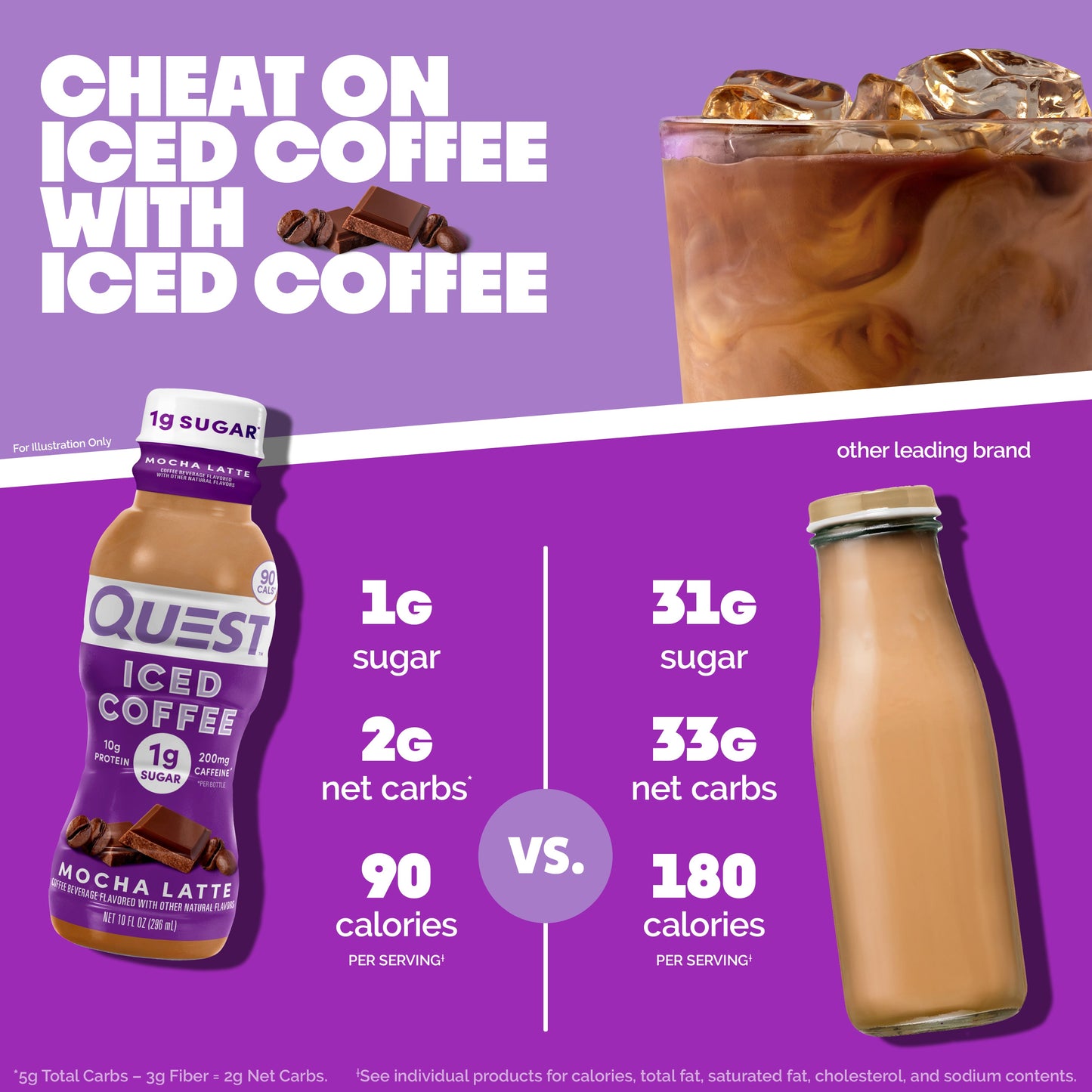 mocha-latte-iced-coffee-e8 14677_QN_USA_eComm_ProductCarouselImage_Comparison_ML_V04.jpg