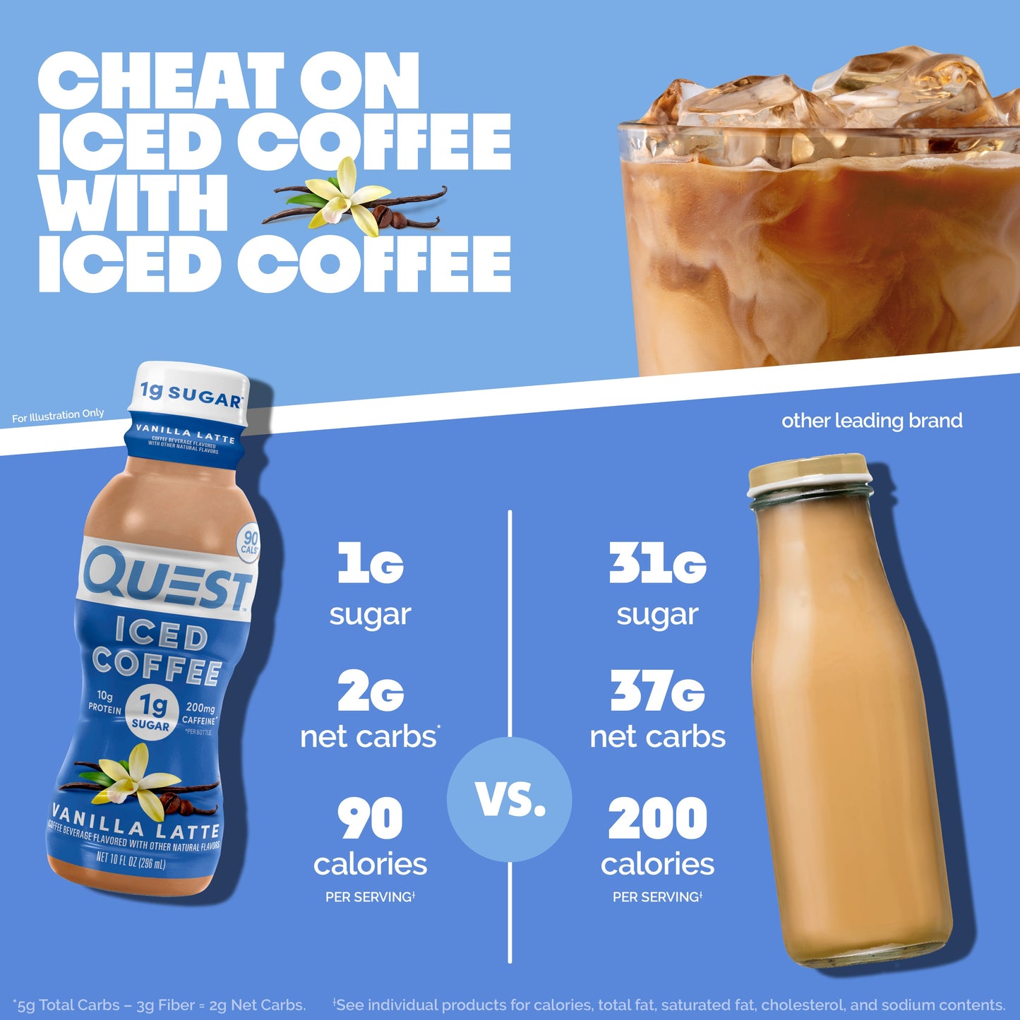 vanilla-latte-iced-coffee-l1 14677_QN_USA_eComm_ProductCarouselImage_Comparison_VL_V04.jpg