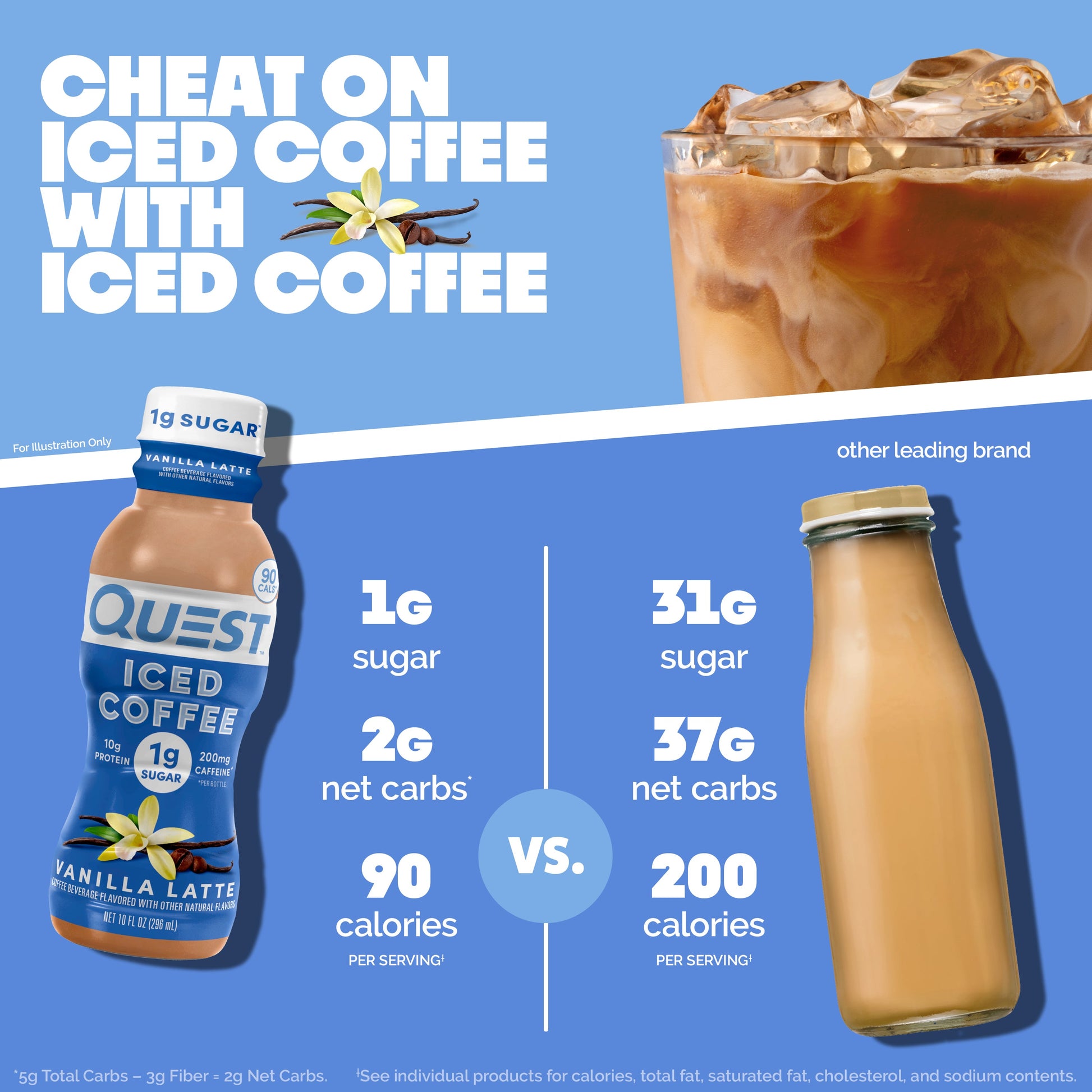 vanilla-latte-iced-coffee-l1 14677_QN_USA_eComm_ProductCarouselImage_Comparison_VL_V04.jpg