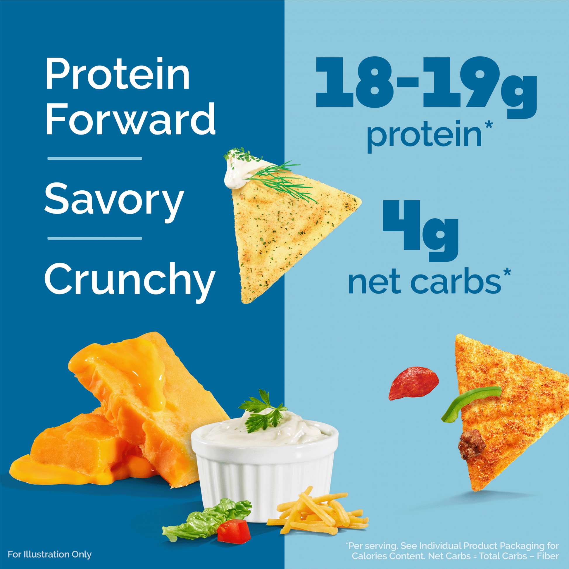 variety-pack-tortilla-style-protein-chips-f6 16001_QN_USA_eComm_ProductCarousel_Amazon_TortillaChipsVarietyPack_Macros_Benefits.png